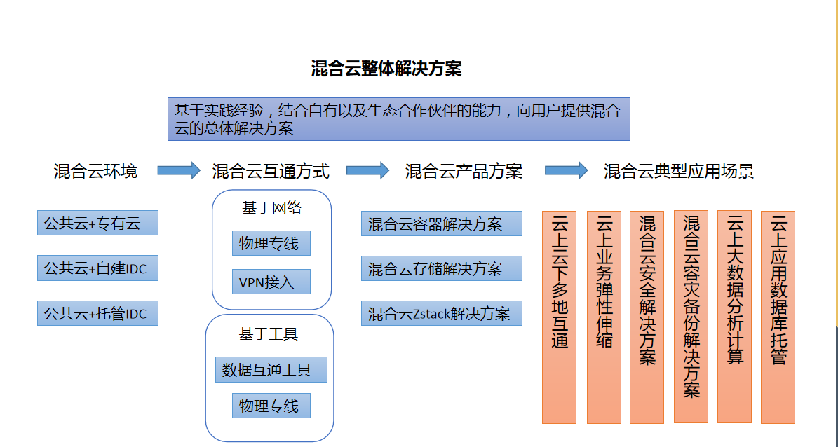 微信截图_20220316144604.png